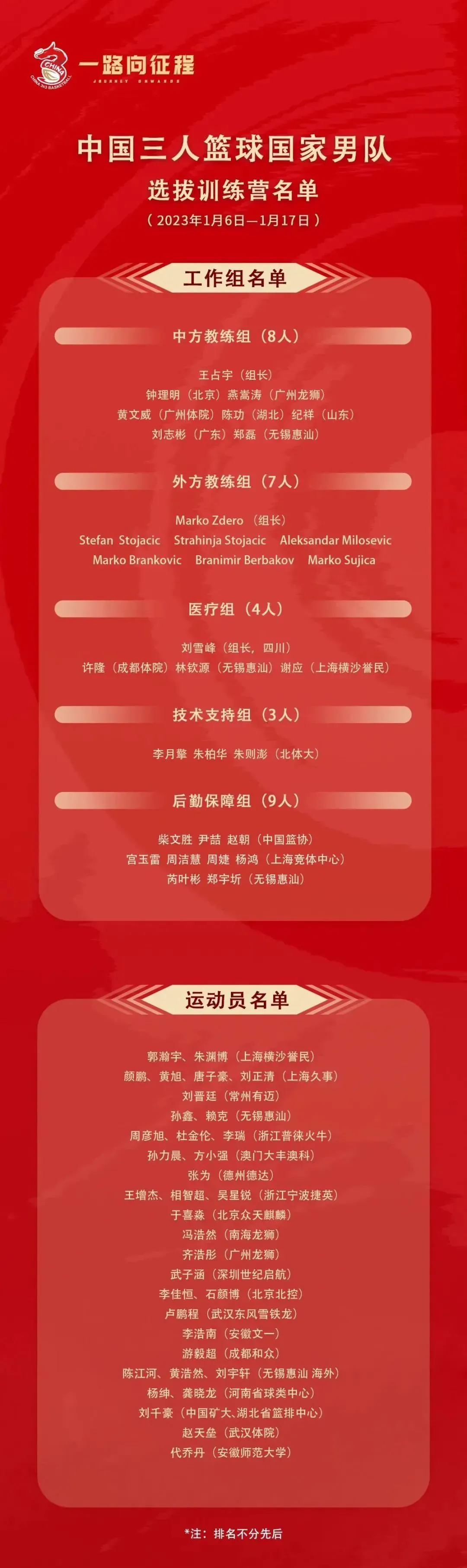 通过篮球训练提高协调性的实用技巧_2